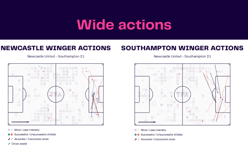 Carabao Cup 2022/23: Newcastle vs Southampton - data viz, stats and insights