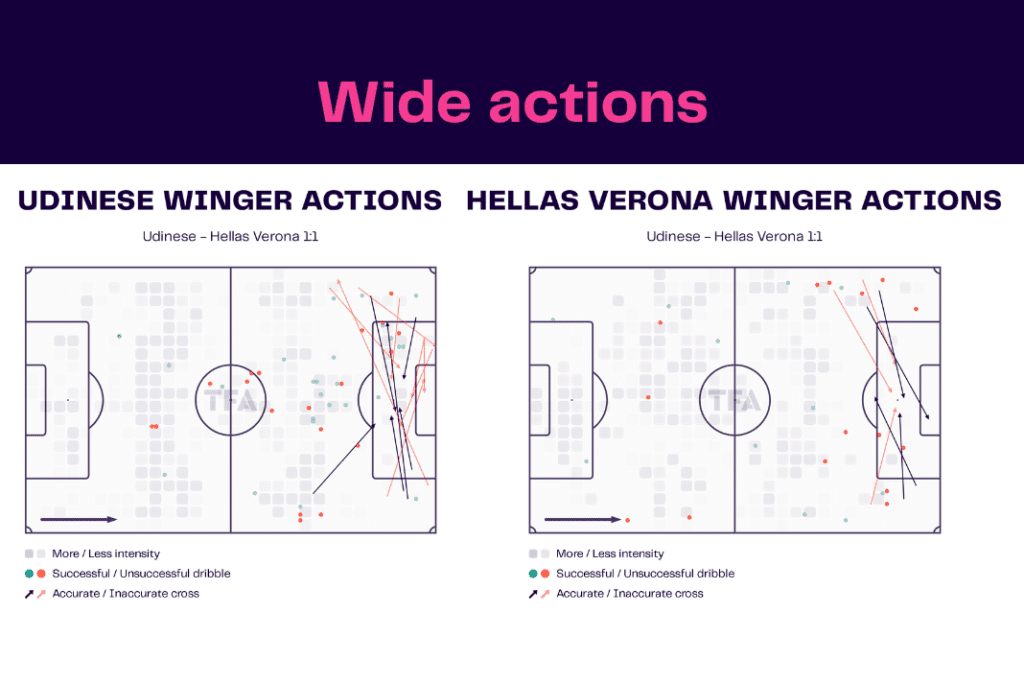Serie A 2022/23: Udinese vs Hellas Verona - data viz, stats and insights