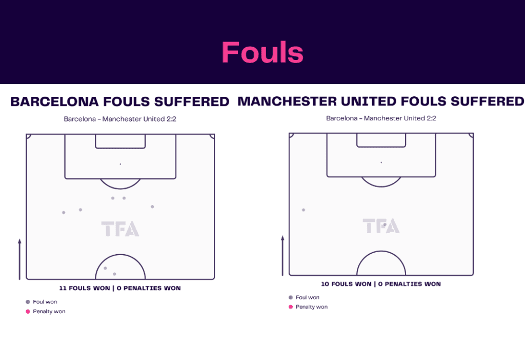 UEFA Europa League 2022/23: Barcelona vs Man United - data viz, stats and insights