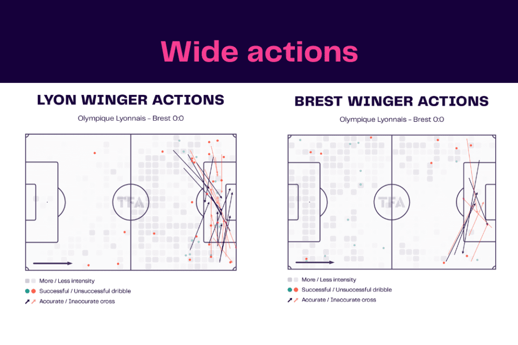 Ligue 1 2022/23: Lyon vs Brest - data viz, stats and insights
