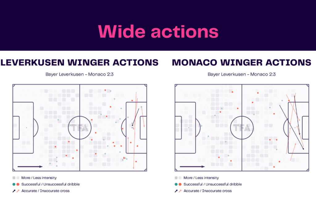 UEFA Europa League 2022/23: Leverkusen vs Monaco - data viz, stats and insights
