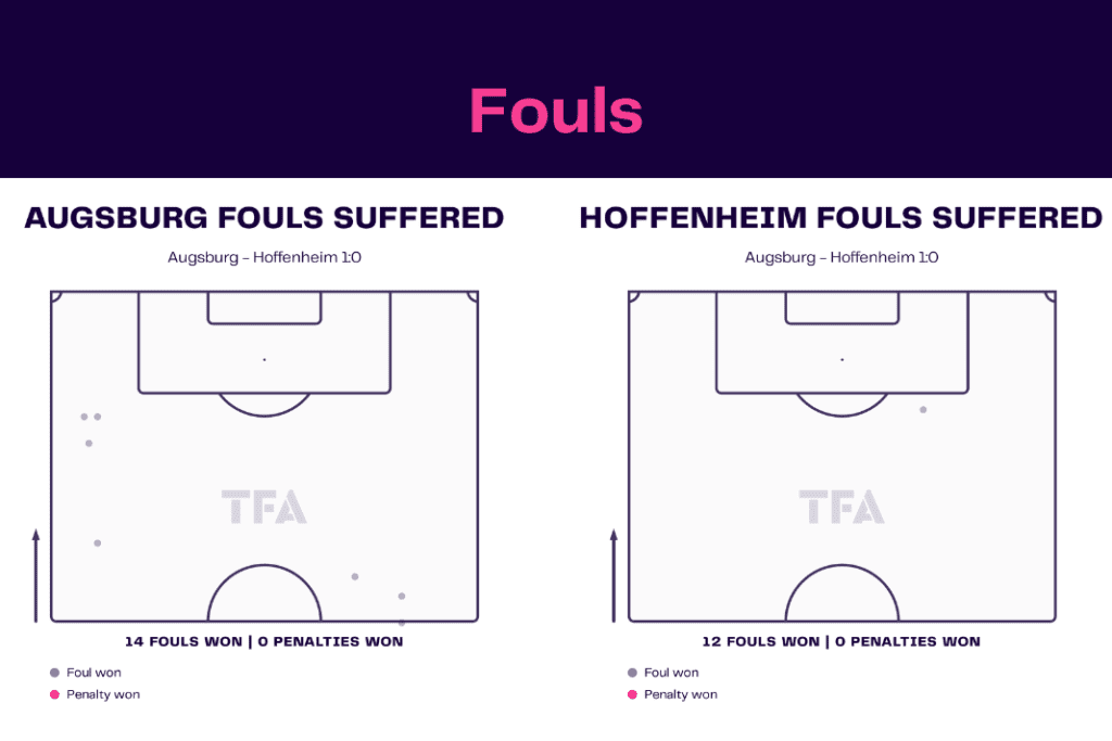 Bundesliga 2022/23: Augsburg vs Hoffenheim - data viz, stats and insights