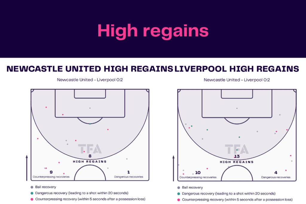 Premier League 2022/23: Newcastle vs Liverpool - data viz, stats and insights