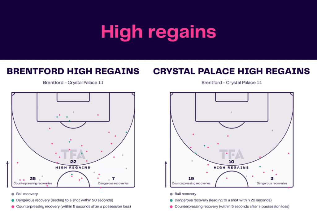 Premier League 2022/23: Brentford vs Palace - data viz, stats and insights