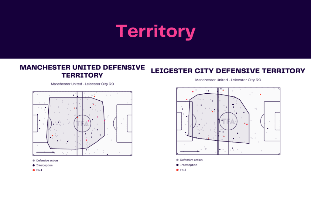 Premier League 2022/23: Man United vs Leicester - data viz, stats and insights
