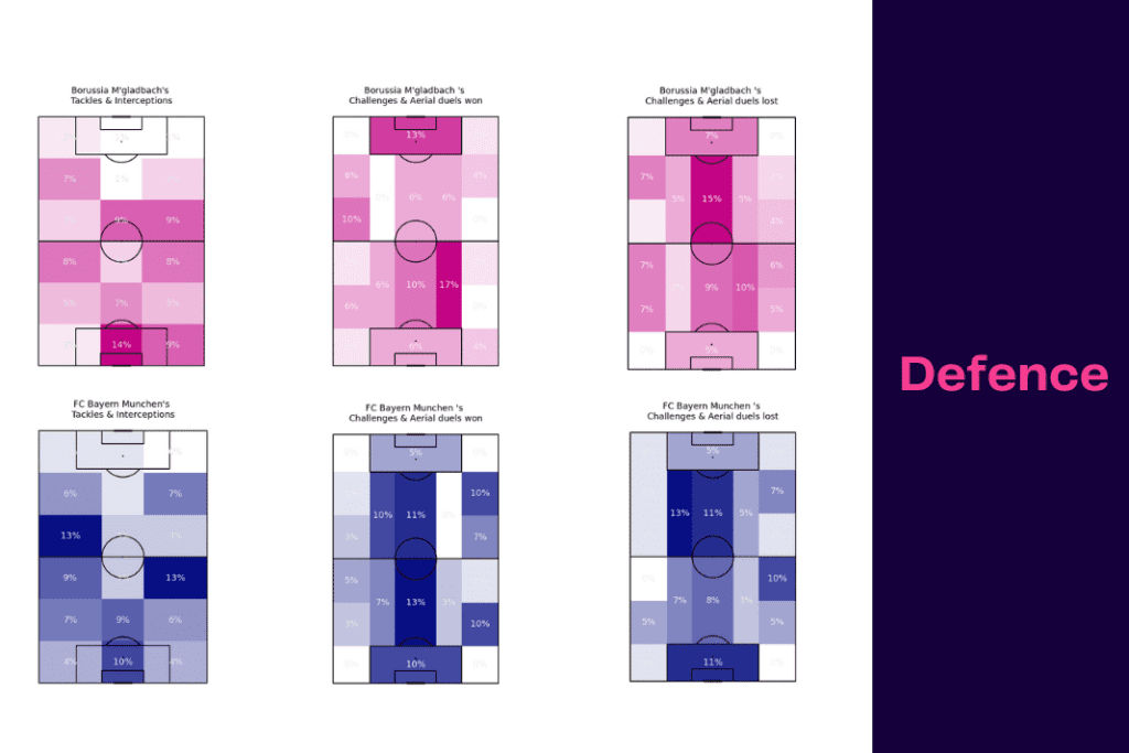 Bundesliga 2022/23: Borussia Monchengladbach vs Bayern Munich - data viz, stats and insights
