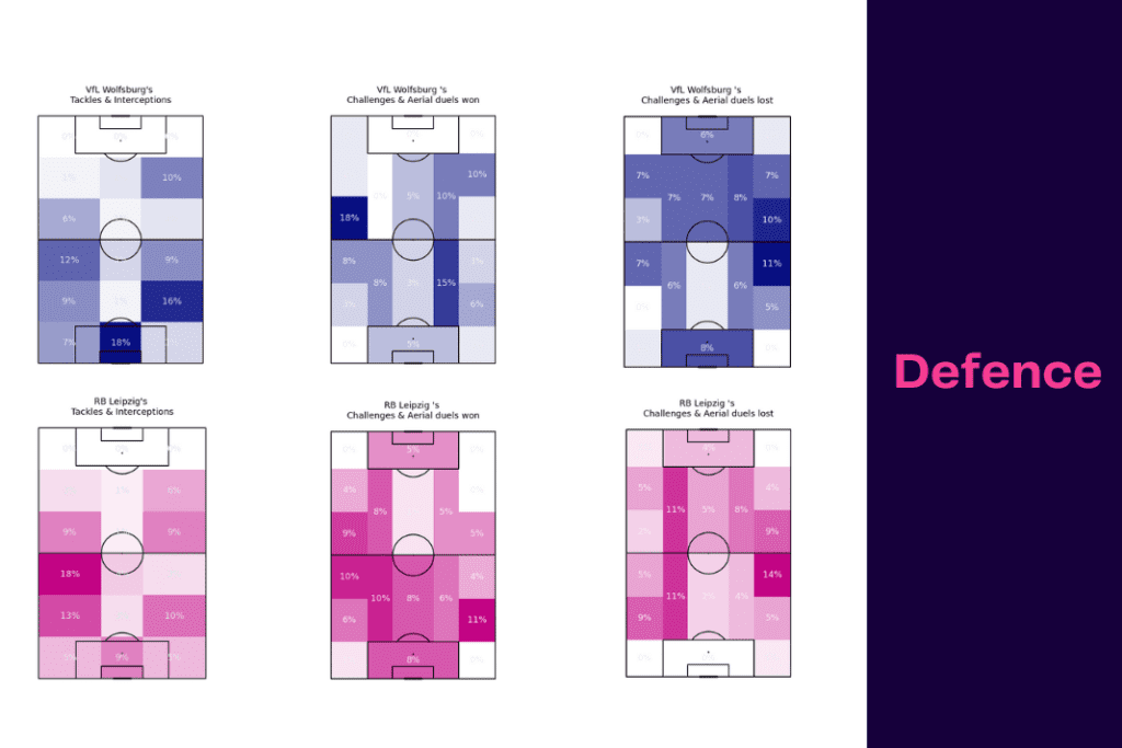 Bundesliga 2022/23: Wolfsburg vs Leipzig - data viz, stats and insights