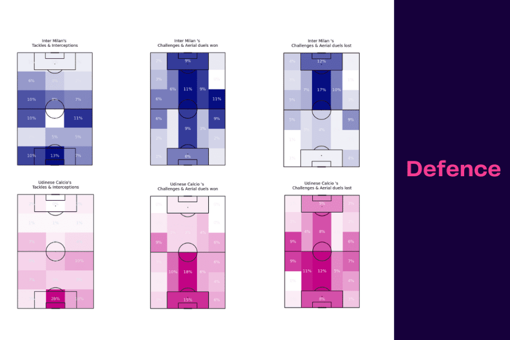Serie A 2022/23: Inter vs Udinese - data viz, stats and insights