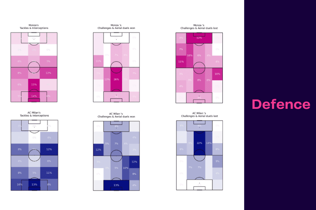 Serie A 2022/23: Monza vs Milan - data viz, stats and insights