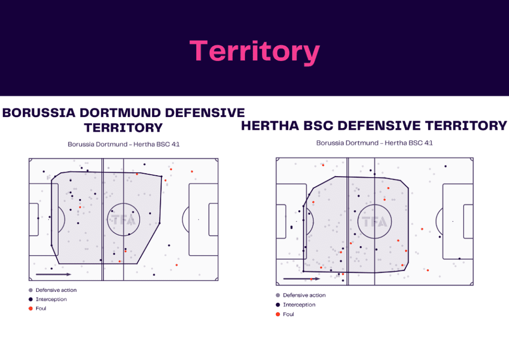 Bundesliga 2022/23: Dortmund vs Hertha - data viz, stats and insights