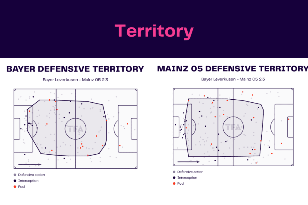 Bundesliga 2022/23: Bayer Leverkusen vs Mainz 05- data viz, stats and insights
