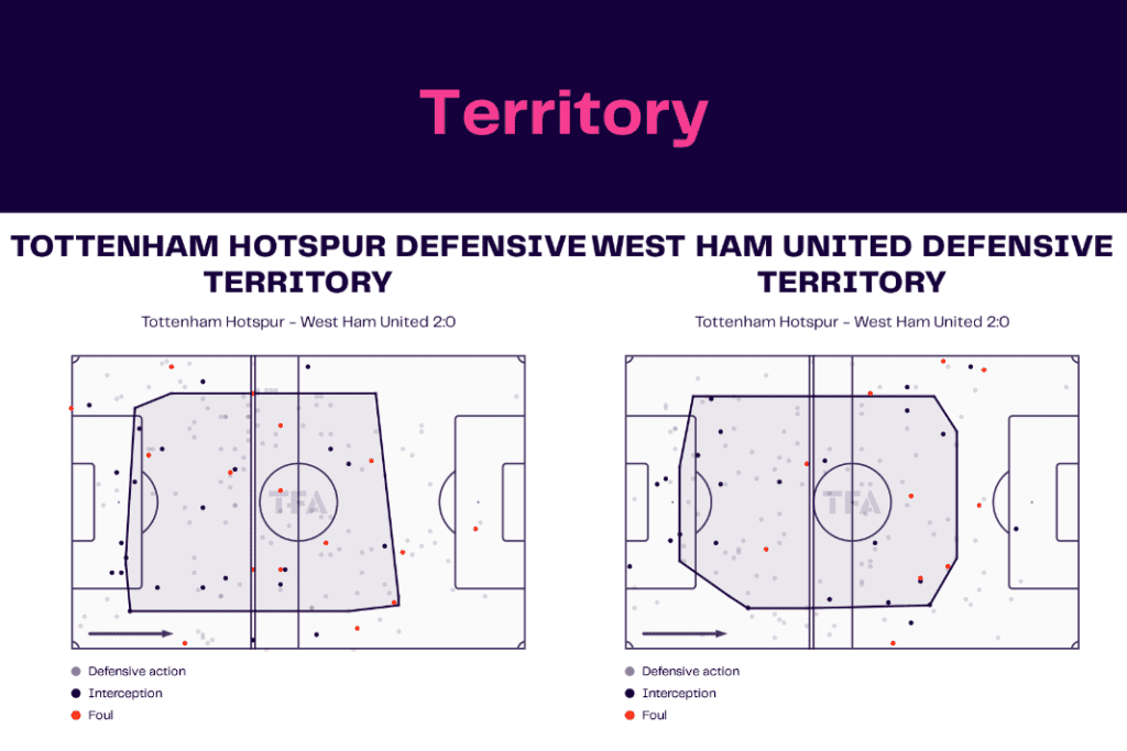 Premier League 2022/23: Tottenham vs West Ham - data viz, stats and insights