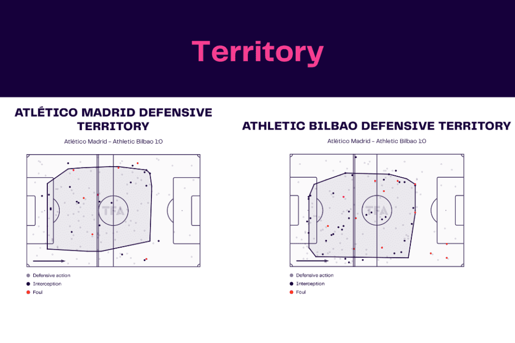 La Liga 2022/23: Atletico Madrid vs Athletic Club - data viz, stats and insights