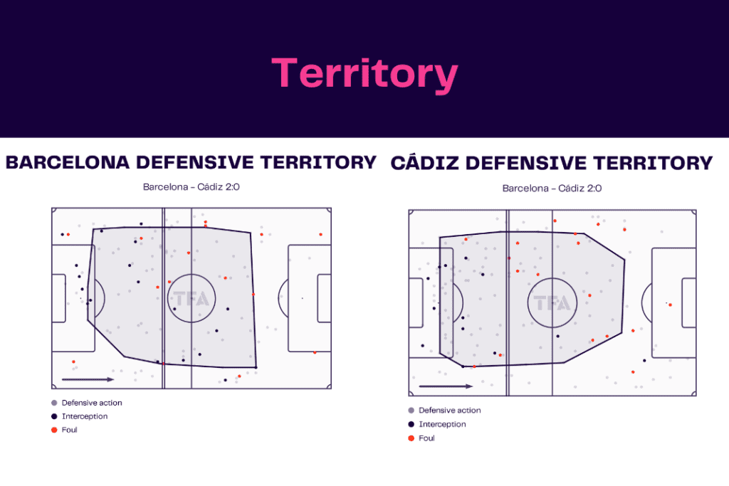 La Liga 2022/23: Barcelona vs Cadiz - data viz, stats and insights