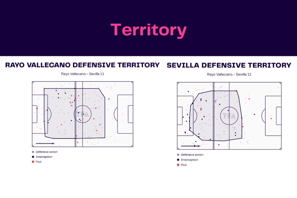 La Liga 2022/23: Rayo Vallecano vs Sevilla - data viz, stats and insights