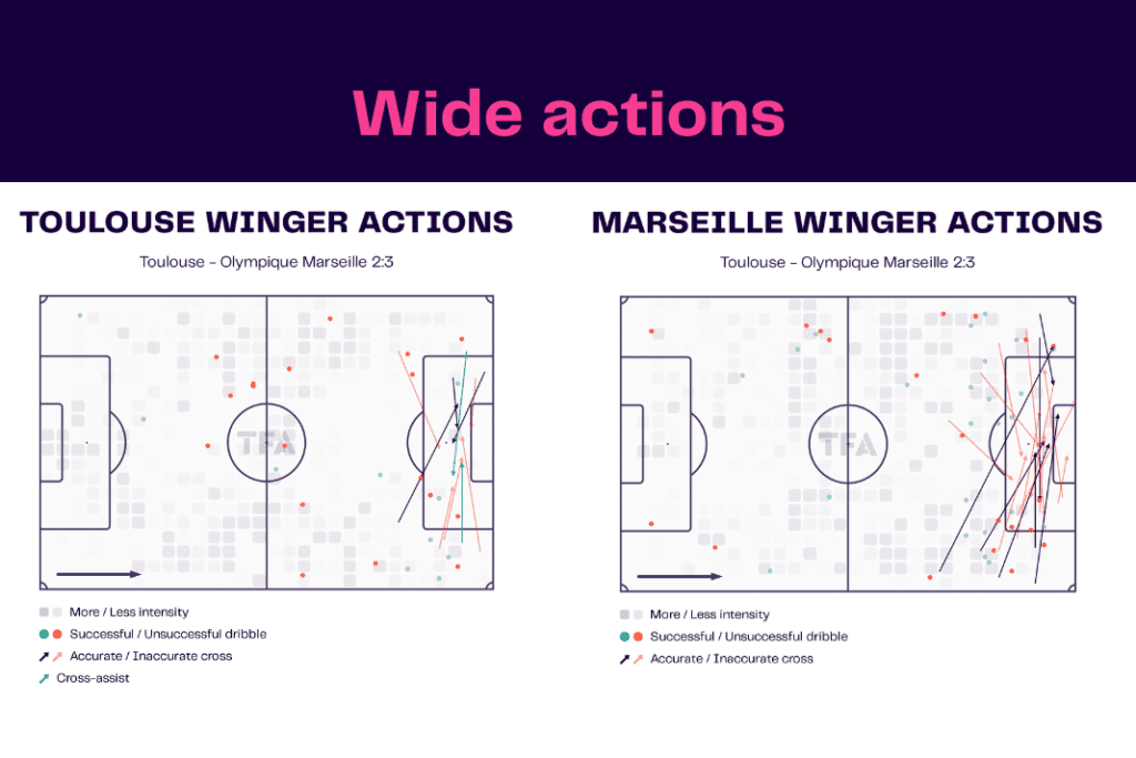 Ligue 1 2022/23: Toulouse vs Marseille - data viz, stats and insights