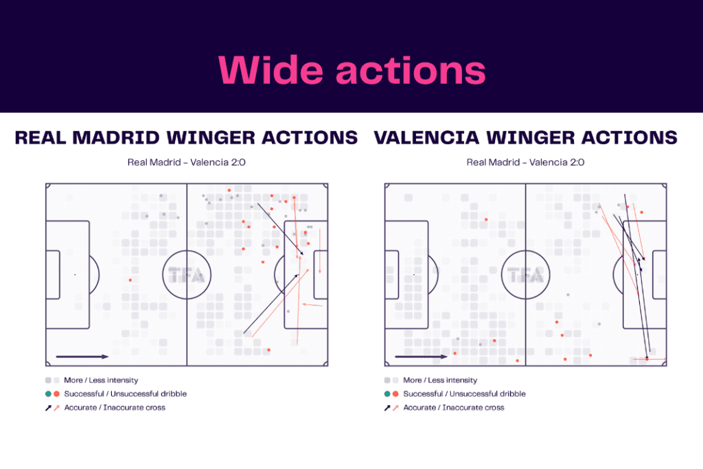 La Liga 2022/23: Real Madrid vs Valencia - data viz, stats and insights