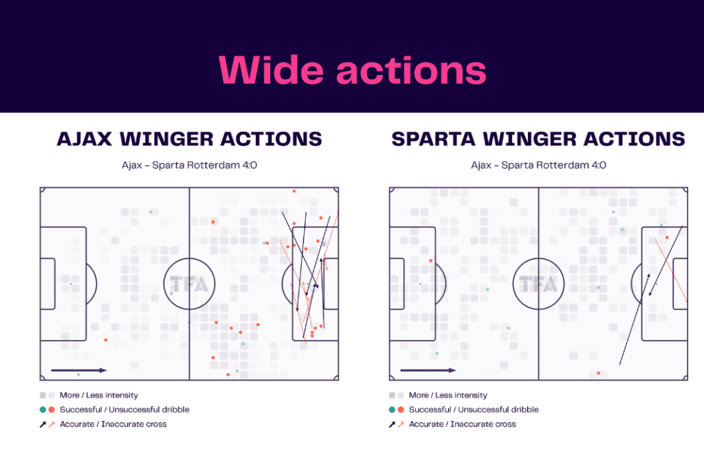 Eredivisie 2022/23: Ajax vs Sparta - data viz, stats and insights