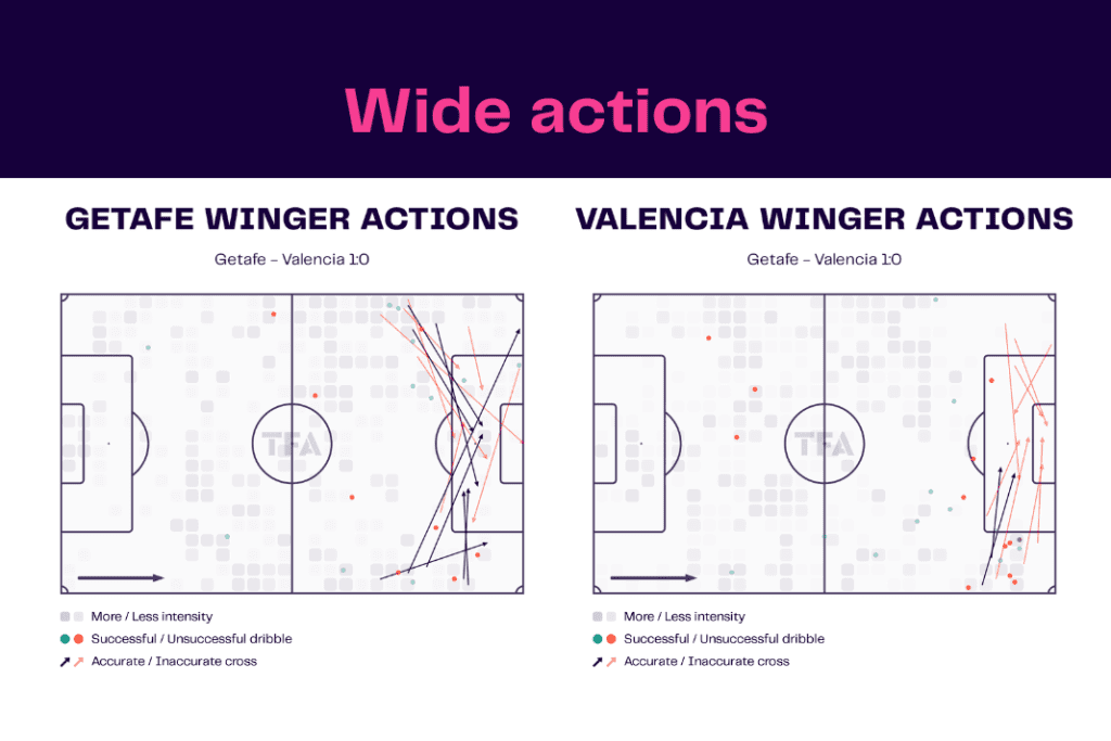 La Liga 2022/23: Getafe vs Valencia - data viz, stats and insights