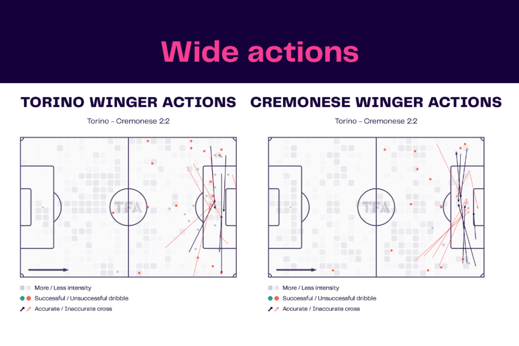 Serie A 2022/23: Torino vs Cremonese - data viz, stats and insights