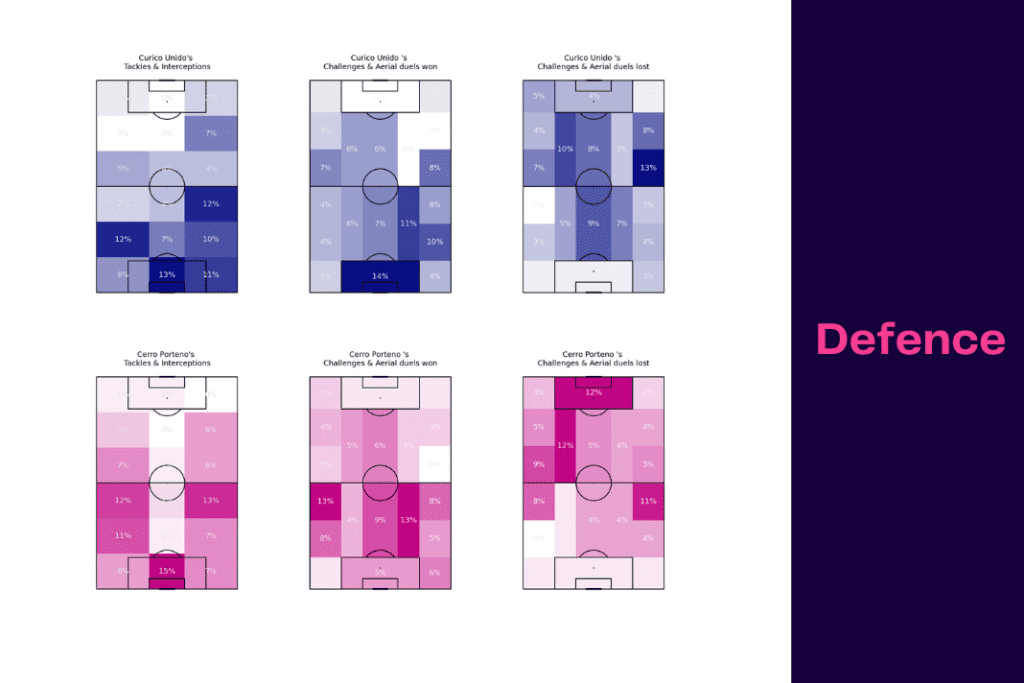 Copa Libertadores 2023: Curico vs Cerro - data viz, stats and insights