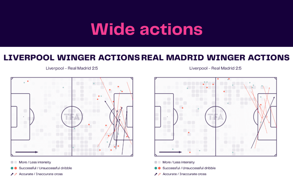 UEFA Champions League 2022/23: Liverpool vs Real Madrid - data viz, stats and insights