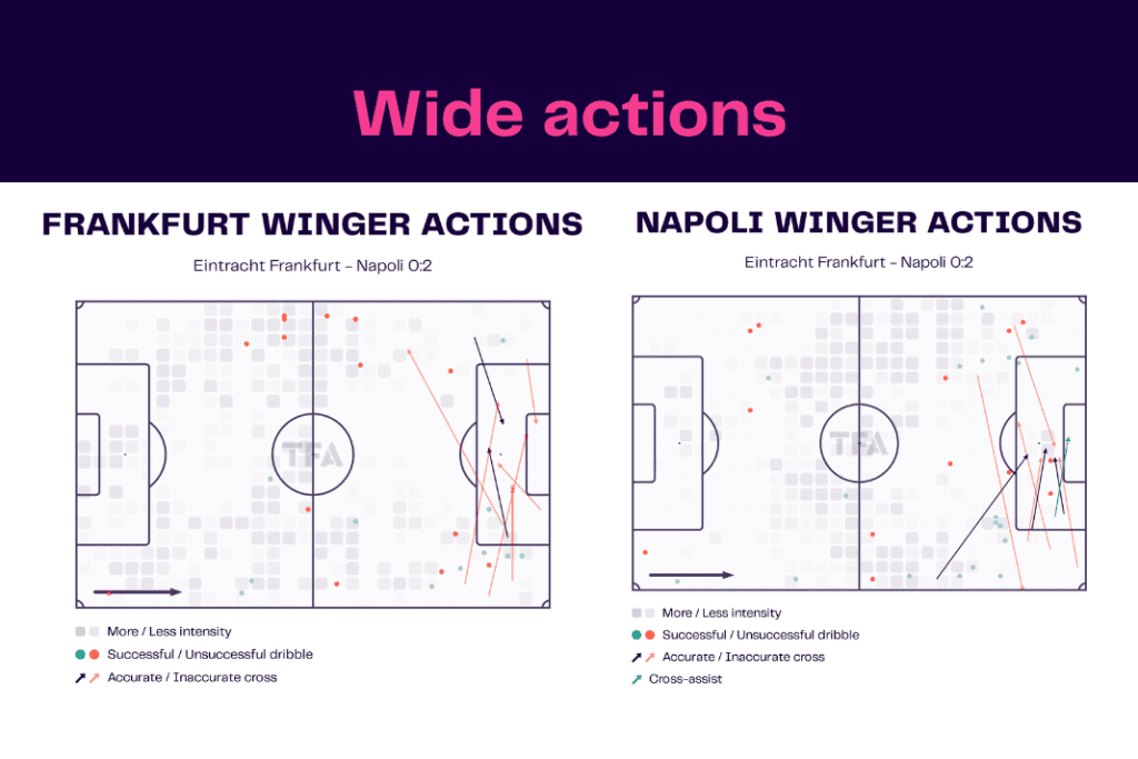 UEFA Champions League 2022/23: Frankfurt vs Napoli - data viz, stats and insights