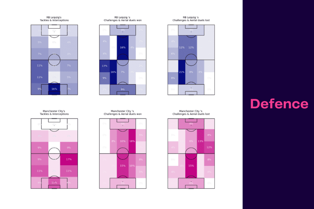 UEFA Champions League 2022/23: Leipzig vs Man City - data viz, stats and insights