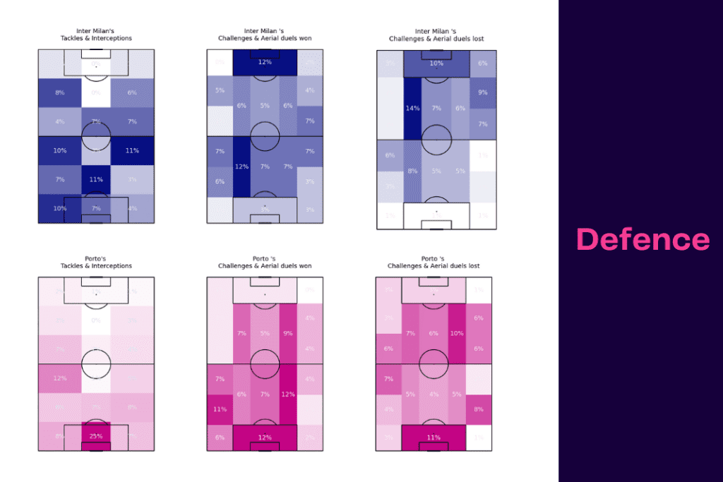 UEFA Champions League 2022/23: Inter vs Porto - data viz, stats and insights