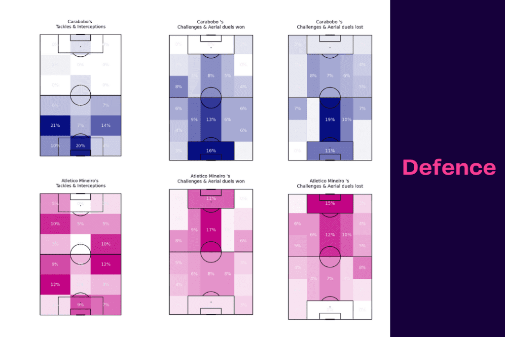 Copa Libertadores 2023: Carabobo vs Atlético Mineiro - data viz, stats and insights