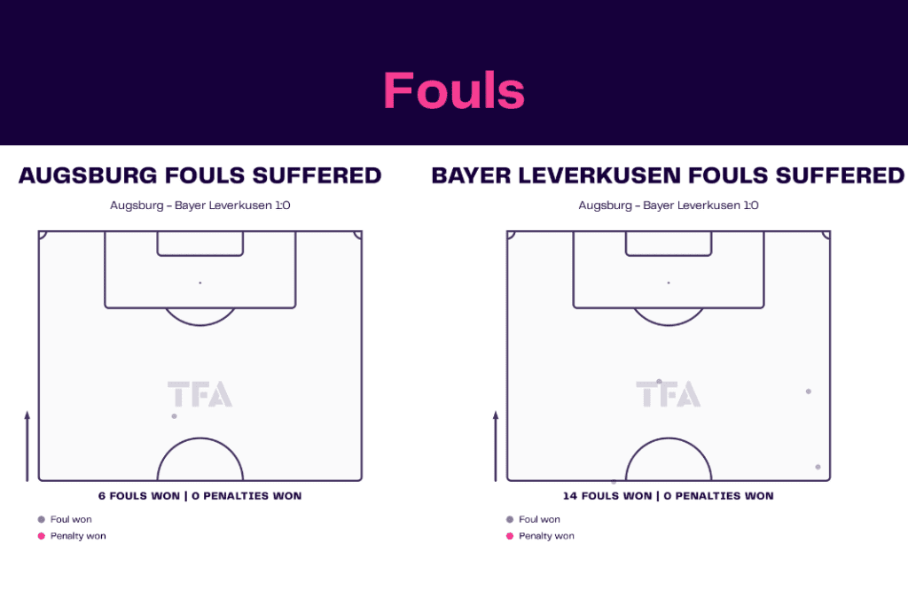 Bundesliga 2022/23: Augsburg vs Leverkusen - data viz, stats and insights