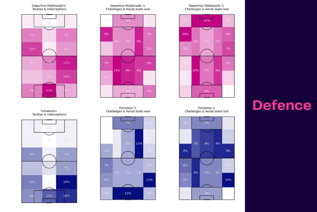 Copa Libertadores 2023: Maldonado vs Fortaleza - data viz, stats and insights