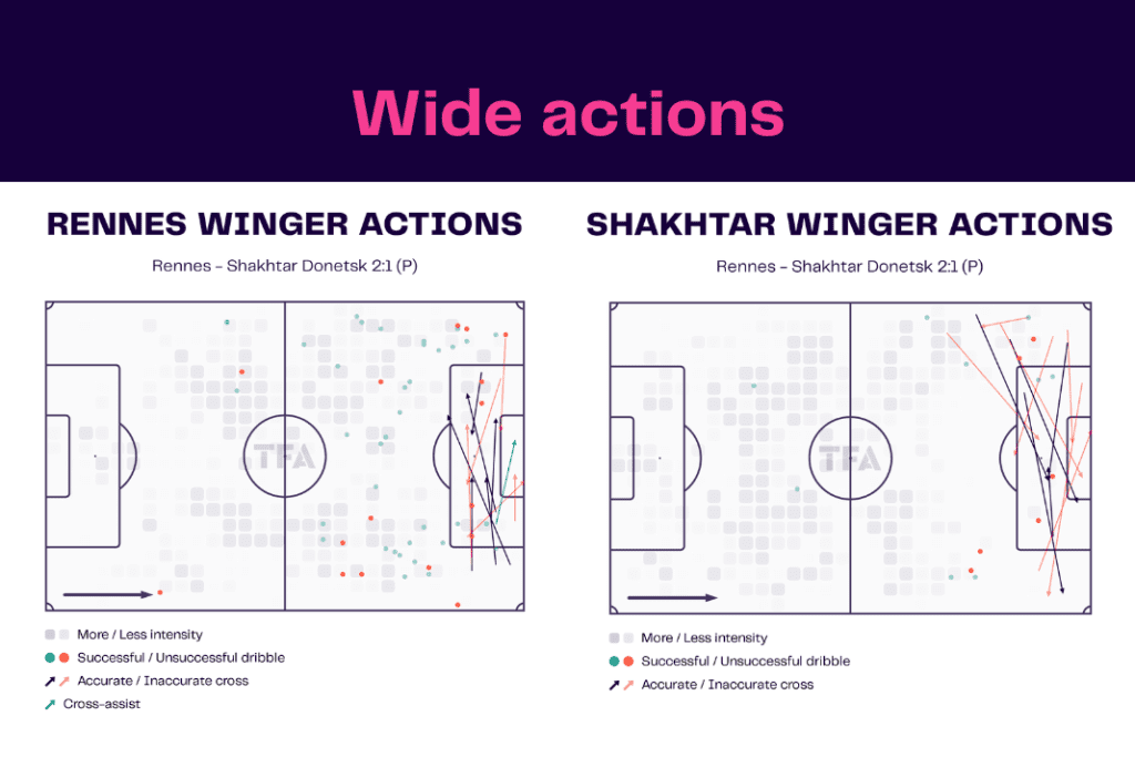 UEFA Europa League 2022/23: Rennes vs Shakhtar - data viz, stats and insights