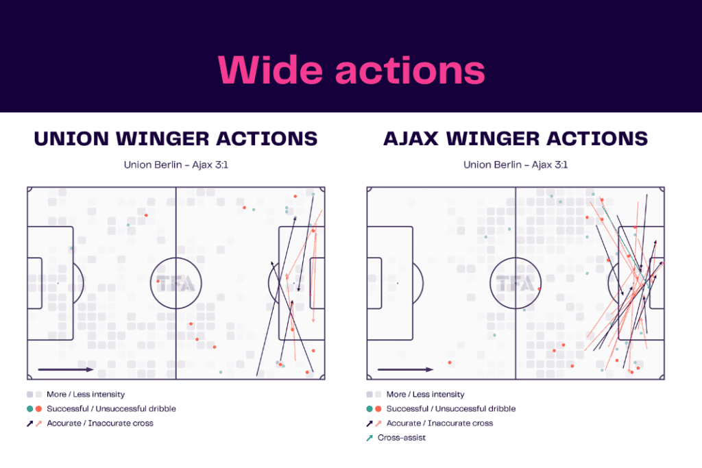 UEFA Europa League 2022/23: Union vs Ajax - data viz, stats and insights