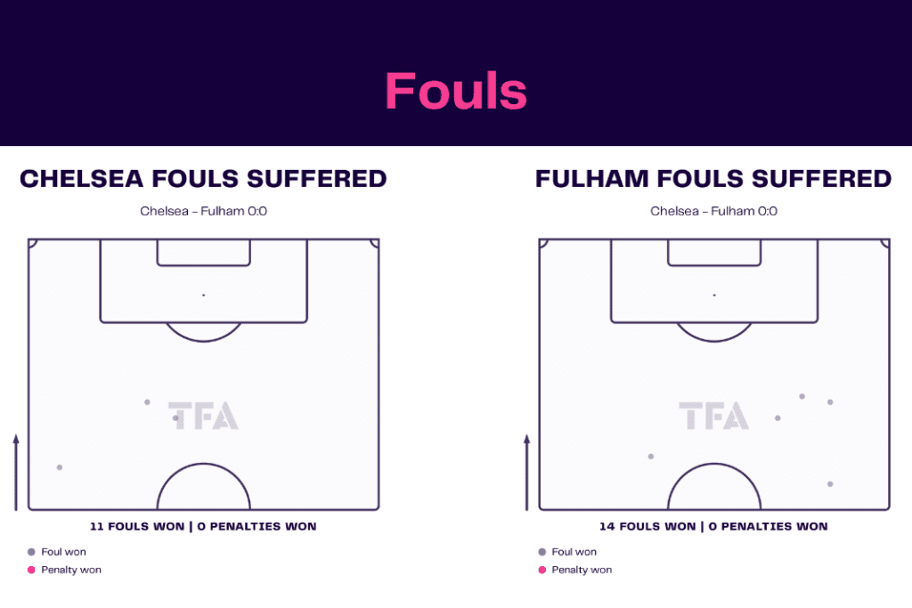 Premier League 2022/23: Chelsea vs Fulham - data viz, stats and insights