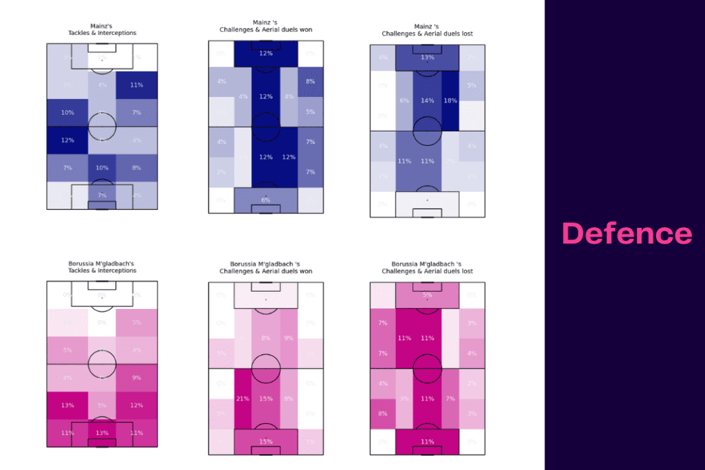 Bundesliga 2022/23: Mainz vs M'gladbach - data viz, stats and insights
