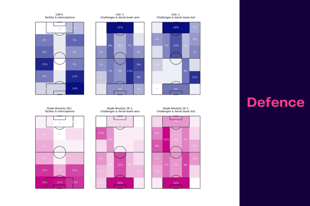 Ligue 1 2022/23: Lille vs Brest - data viz, stats and insights