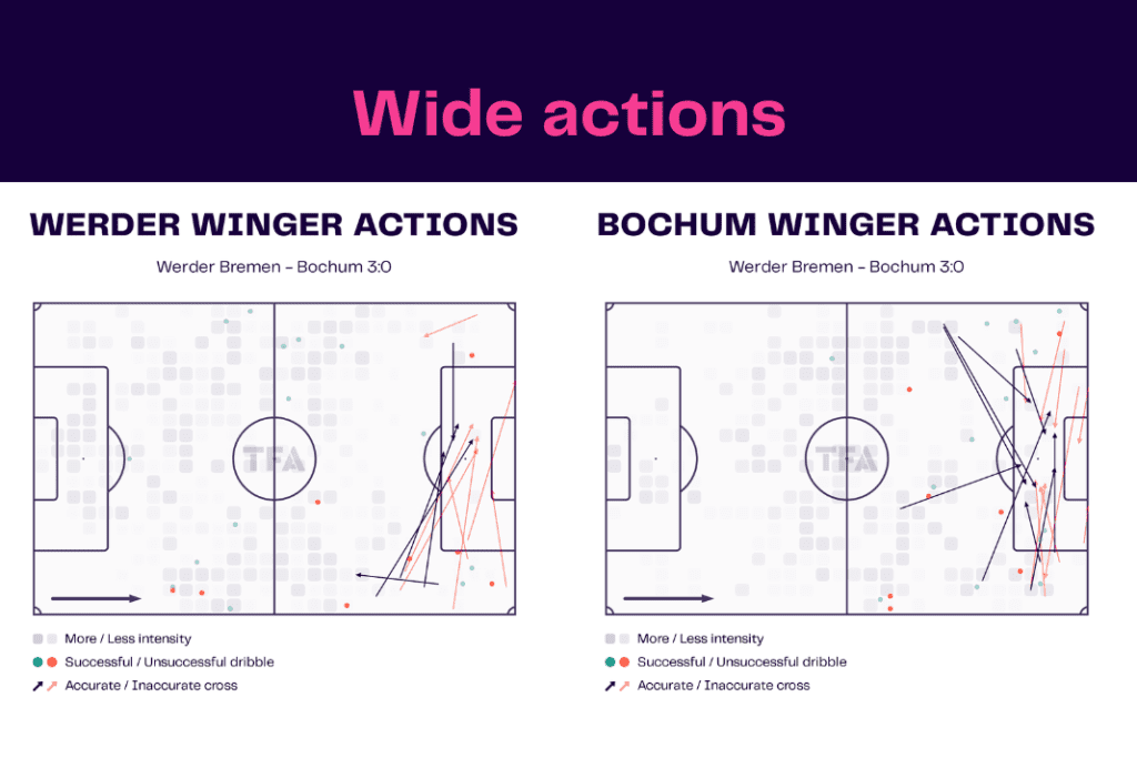 Bundesliga 2022/23: Werder vs Bochum - data viz, stats and insights
