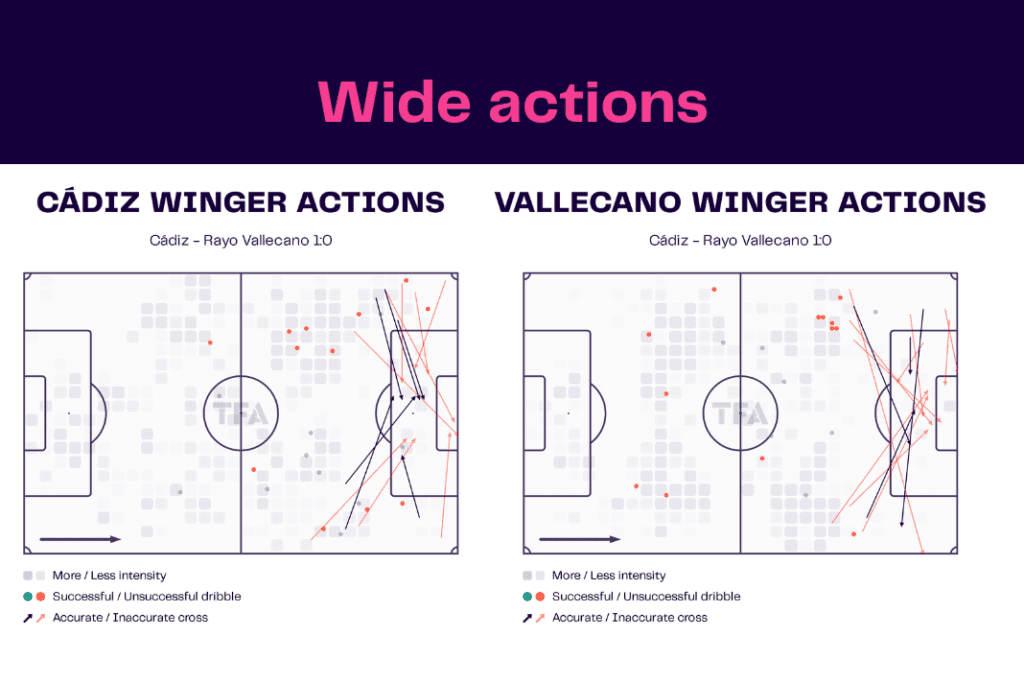 La Liga 2022/23: Cadiz vs Rayo Vallecano - data viz, stats and insights