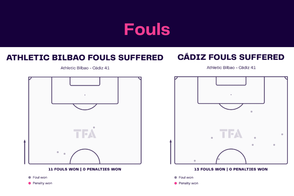 La Liga 2022/23: Bilbao vs Cádiz - data viz, stats and insights