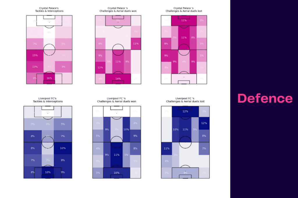 Premier League 2022/23: Palace vs Liverpool - data viz, stats and insights
