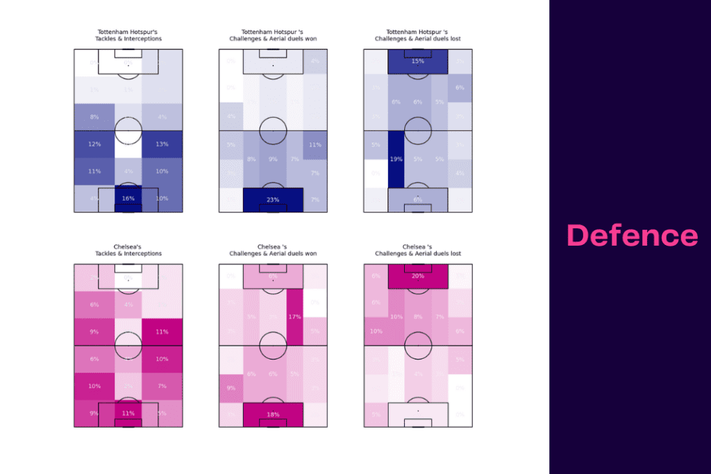 Premier League 2022/23: Tottenham vs Chelsea - data viz, stats and insights
