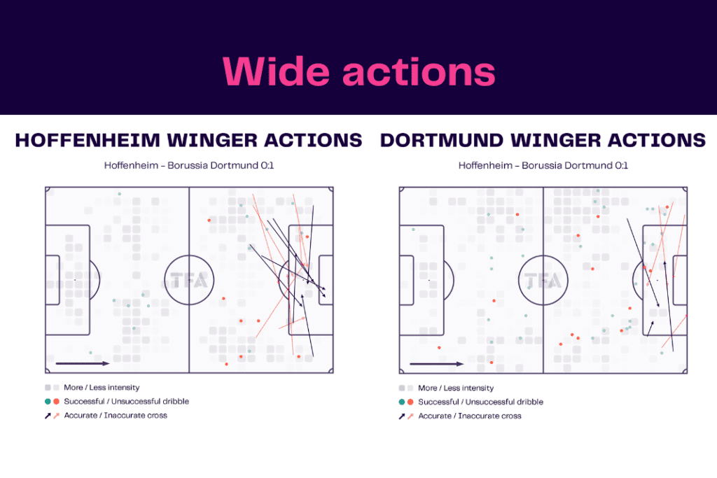 Bundesliga 2022/23: Hoffenheim vs Dortmund - data viz, stats and insights
