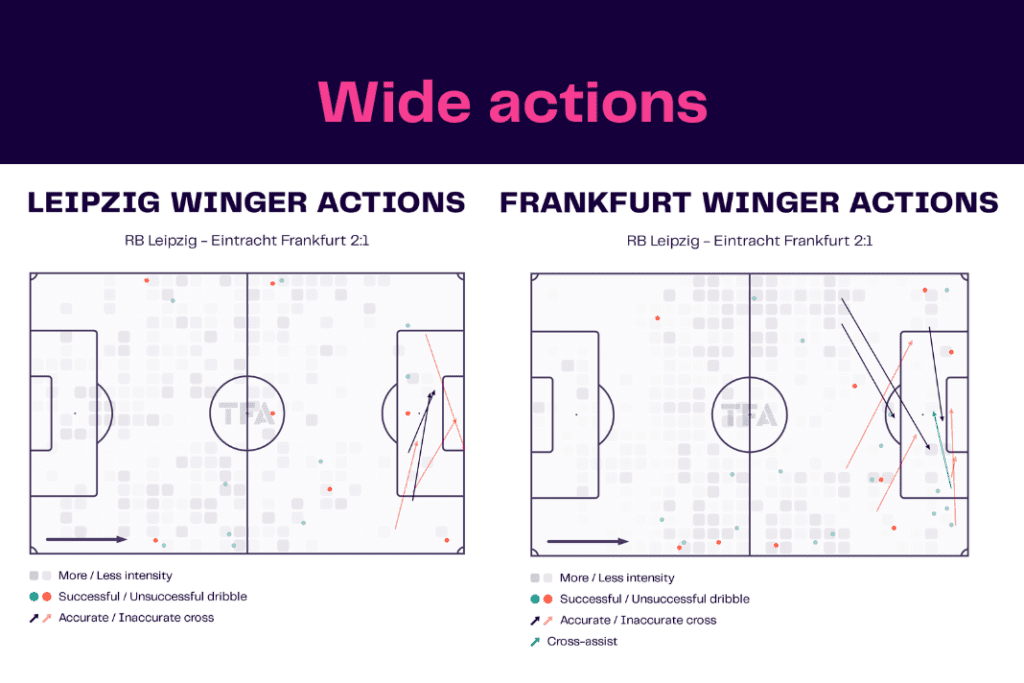 Bundesliga 2022/23: Leipzig vs Frankfurt - data viz, stats and insights
