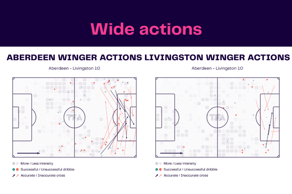 Scottish Premiership 2022/23: Aberdeen vs Livingston - data viz, stats and insights