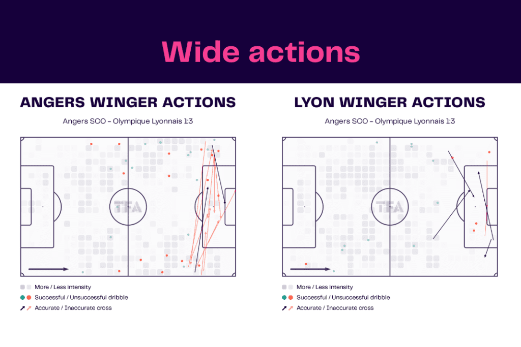Ligue 1 2022/23: Angers vs Lyon - data viz, stats and insights