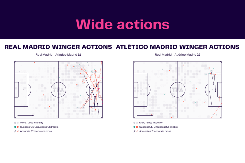 La Liga 2022/23: Real Madrid vs Atletico - data viz, stats and insights