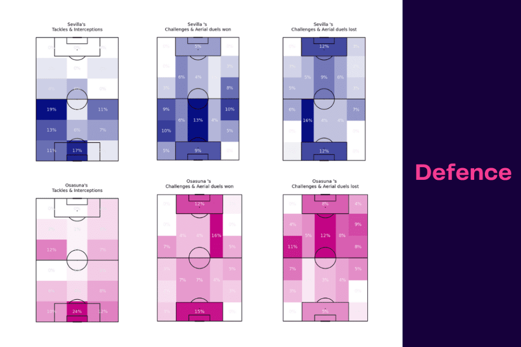 La Liga 2022/23: Sevilla vs Osasuna  - data viz, stats and insights