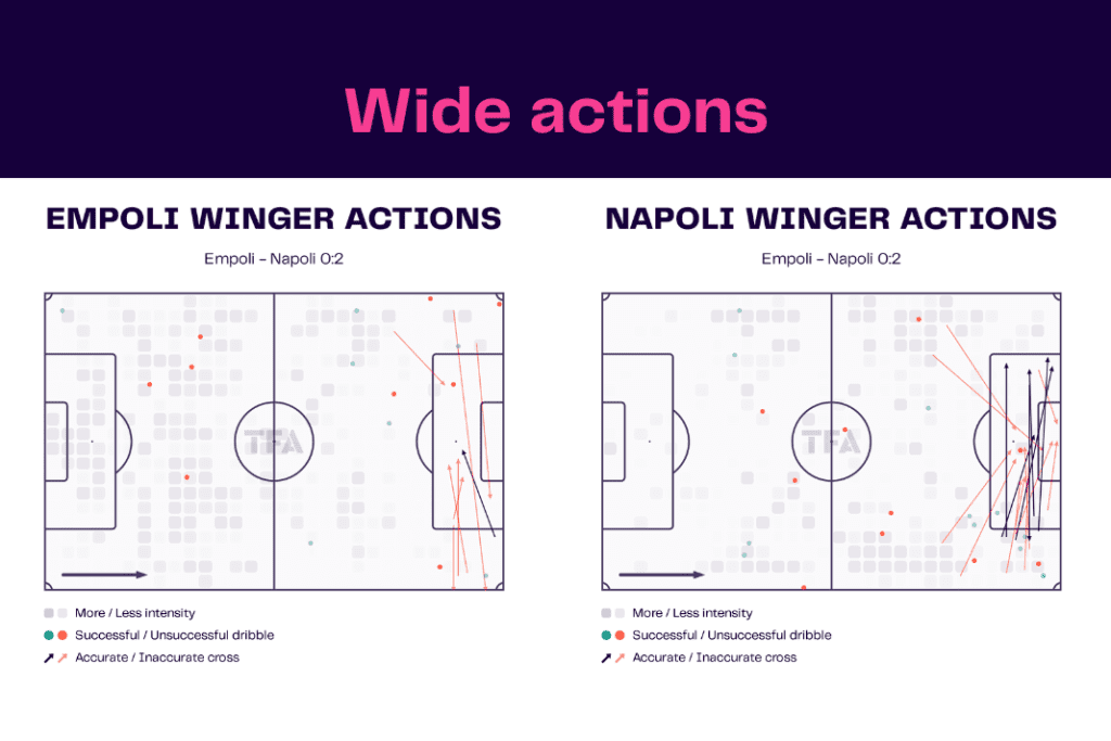 Serie A 2022/23: Empoli vs Napoli - data viz, stats and insights