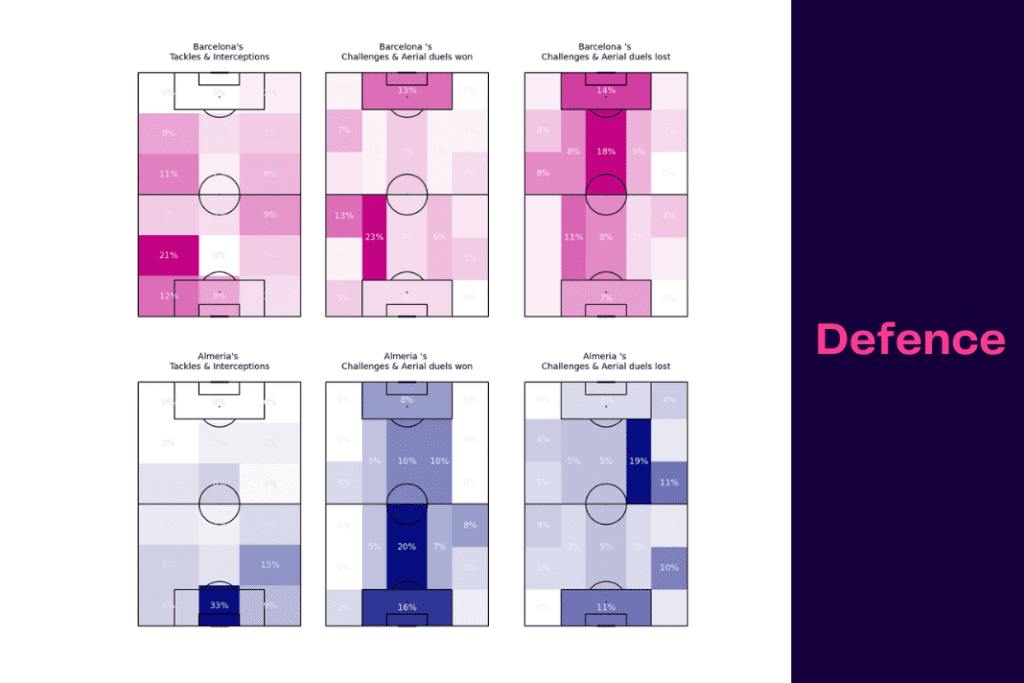 La Liga 2022/23: Almeria vs Barcelona - data viz, stats and insights